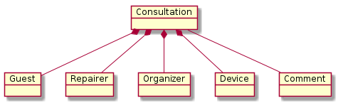 Consultation
