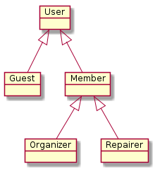 Users